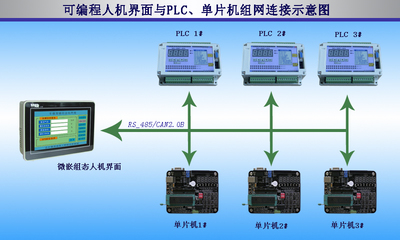 微嵌組態HMI與單片機通信及數據保存技術在自動控制中的應用研究