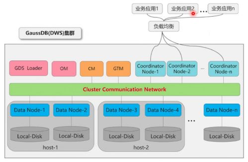 數據高速公路 數倉集群通信技術詳解與自動控制技術研究