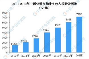 從郵政快遞到云計(jì)算裝備技術(shù)服務(wù) 新中國(guó)成立70周年快遞業(yè)成就與轉(zhuǎn)型之路