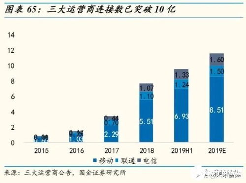 物聯(lián)網(wǎng)行業(yè)深度報告 掘金億物互聯(lián)，把握三波浪潮