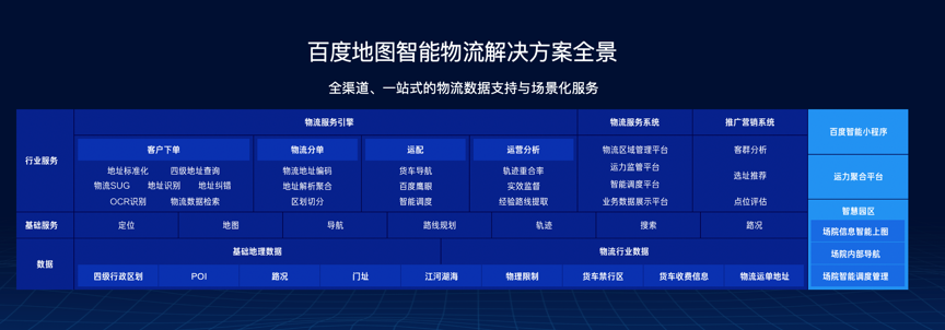地圖智能物流解決方案榮膺“技術(shù)裝備優(yōu)秀供應(yīng)商”，以云計(jì)算賦能生鮮全鏈智慧升級(jí)